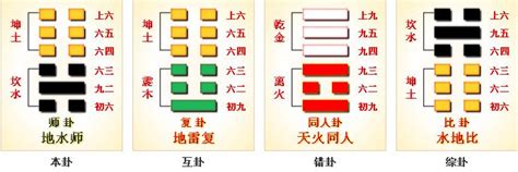 師卦工作|《易經》第7卦 : 地水師 (坤上坎下)，感情、事業、運勢